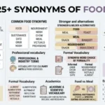 synonyms of food