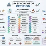 synonyms of petition