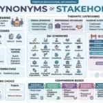 synonyms of stakeholders