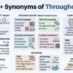 synonyms of throughout